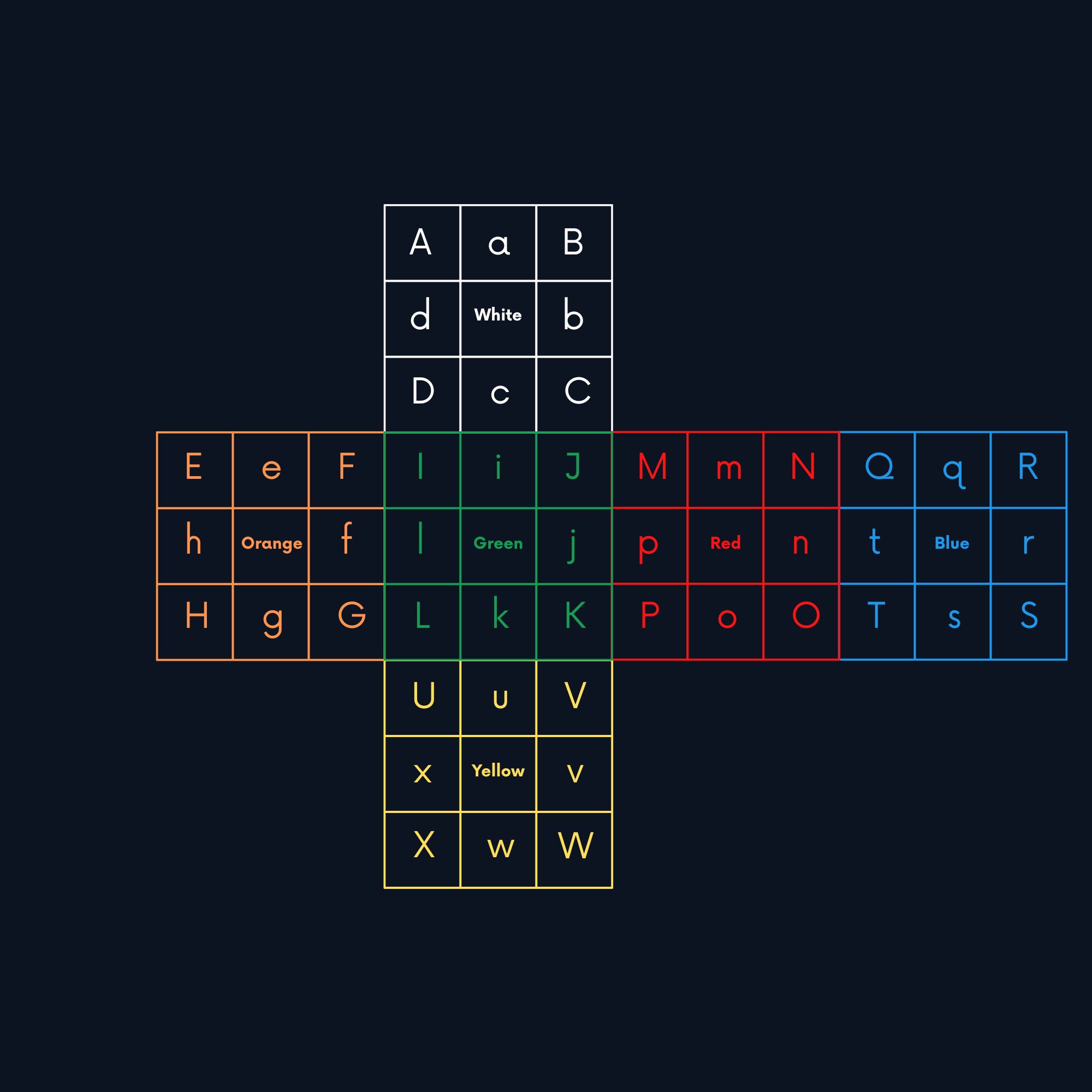 Speffz lettering map